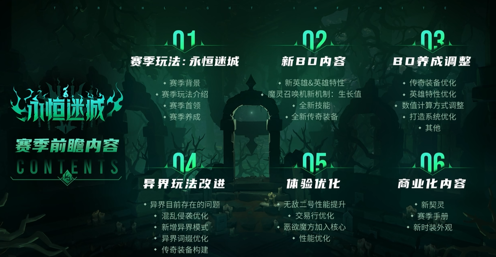 火炬之光无限新赛季明日上线，永恒迷城前瞻收获玩家大量好评