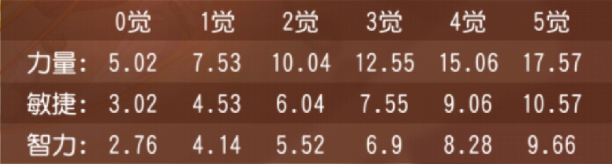 海贼王旱灾杰克是真的弱吗？这篇测评了解一下！