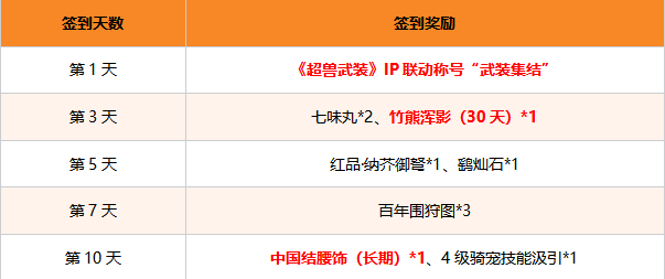 妄想山海联动腾讯公益，助力乡村学生文化传承！还有TapTap独家签到福利等待领取~