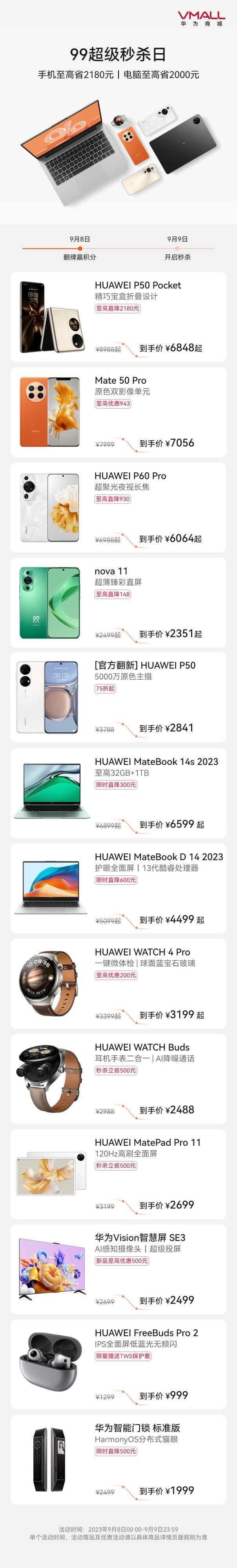 Mate60太贵买不起？华为开启促销：手机至高降2180元