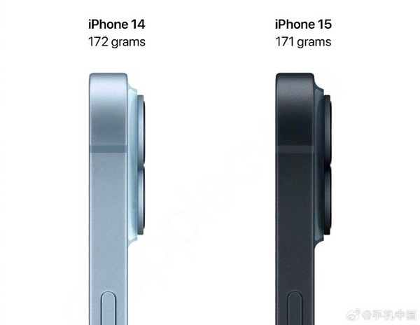 外媒称iPhone 15将比iPhone 14轻1克 有进步就算成功！