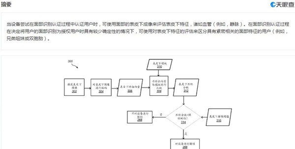 苹果面部静脉识别新专利获得授权！可区分双胞胎