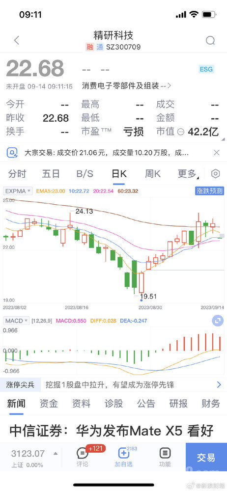 华为Mate X5发布带动相关产业链股价大涨 遥遥领先？
