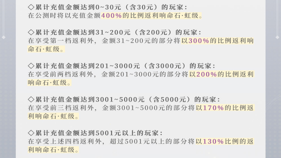 不容错过！《宿命回响：弦上的叹息》[调调测试]返利活动大放送