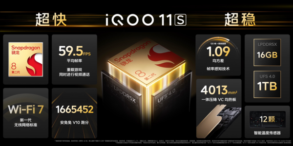 杭州亚运会电竞项目即将开赛 iQOO 11S助力精彩对决