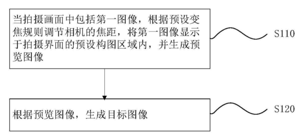 小米拍摄月亮新专利获授权 可提升拍月亮效果