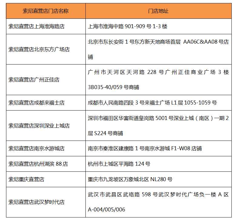 一扣变身，入场元宇宙 索尼推出便携动作捕捉产品mocopi，激发创意新可能