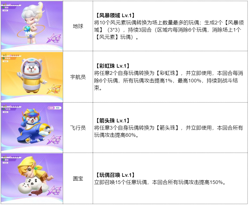 《最强潮玩团》公测闯关攻略 多款盲盒阵容推荐！