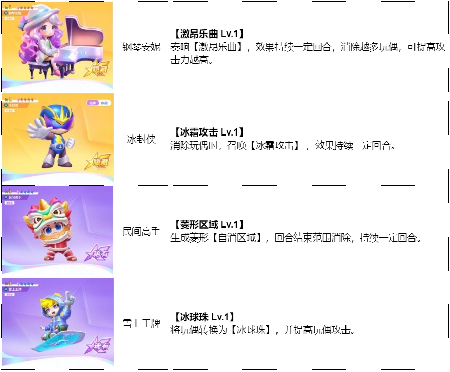 《最强潮玩团》公测闯关攻略 多款盲盒阵容推荐！