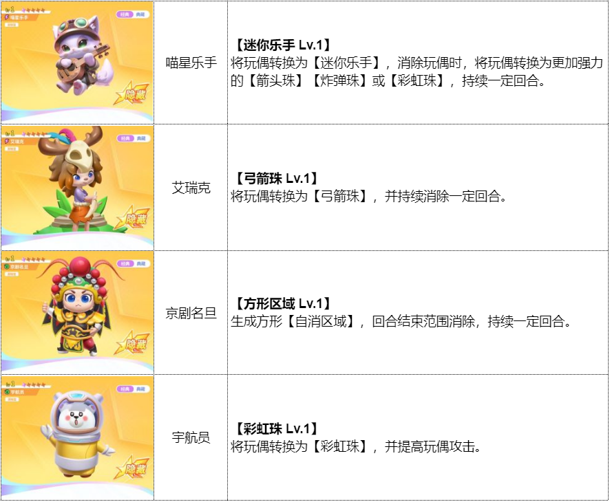 《最强潮玩团》公测闯关攻略 多款盲盒阵容推荐！