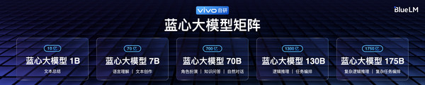 vivo发布蓝心大模型！自然语言对话机器人“蓝心千询”亮相