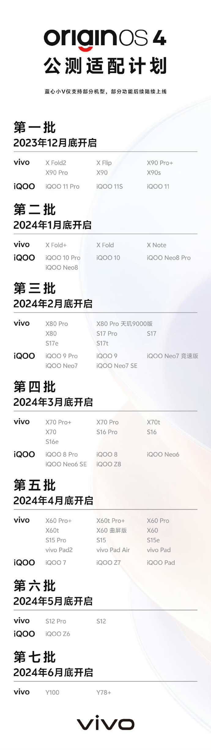 一图读懂vivo新系统OriginOS 4有何升级 亮点多到爆炸