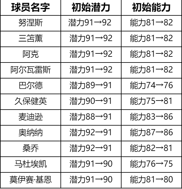 《绿茵信仰》双十一狂欢活动来袭，优惠多多福利连连邀您参加！