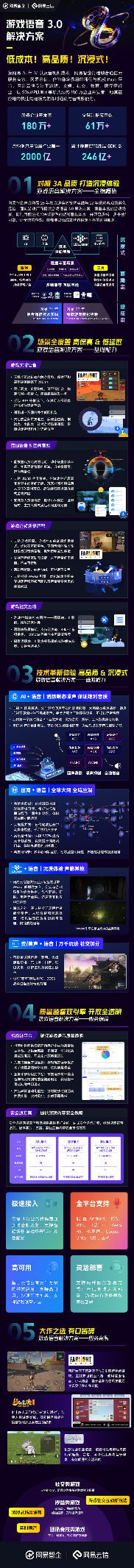 鏖战 100 天，网易云信为莉莉丝做成了这件事