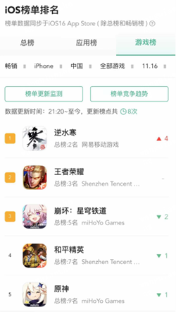 真改写中国MMO历史了！网易财报：逆水寒手游六元外观销量破亿件