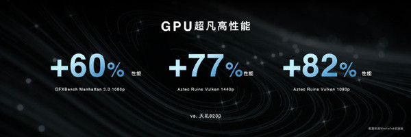 天玑8300系列发布 性能提升20% 成就年度中端神U