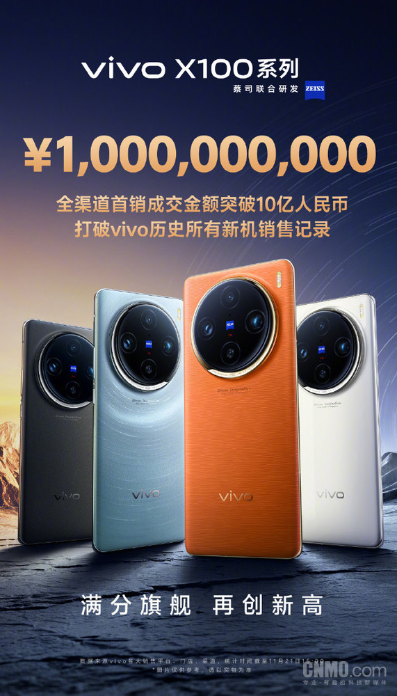 vivo X100系列首销金额破10亿 打破vivo所有新机销售记录 