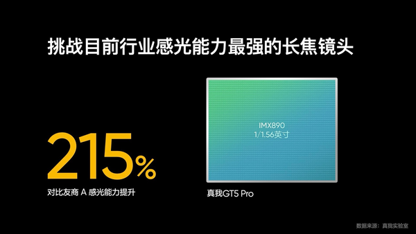 真我GT5 Pro升级长焦 行业首个第三代骁龙8 IMX890组合