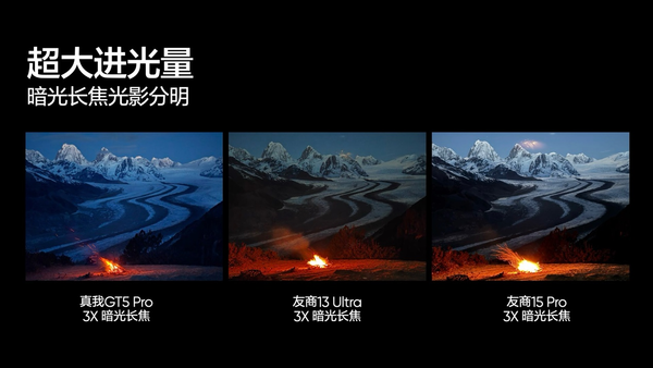 真我GT5 Pro升级长焦 行业首个第三代骁龙8 IMX890组合