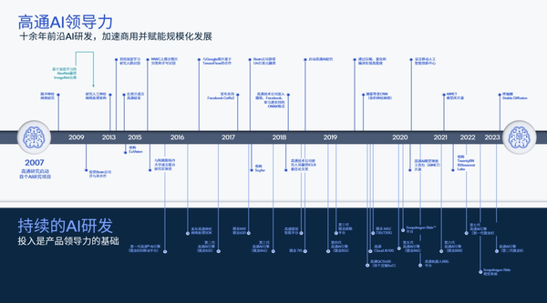 第三代骁龙8加速生成式AI落地终端，AI产业涌现新变量