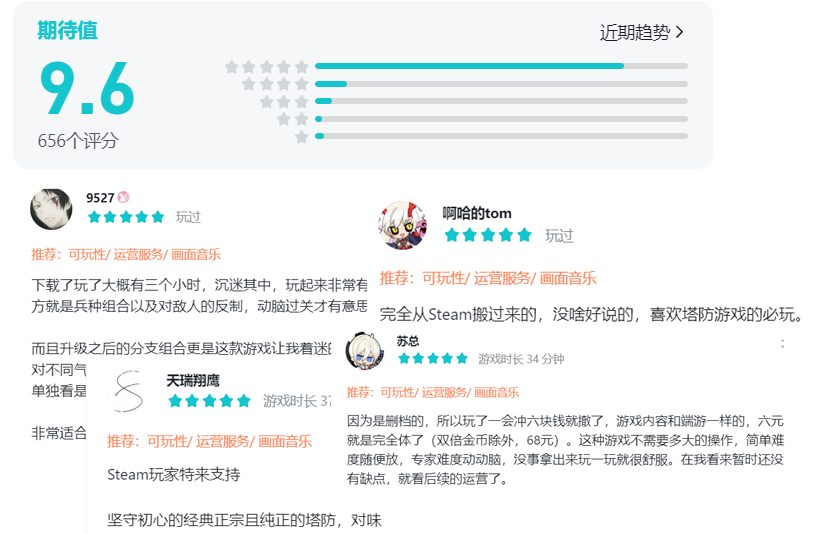 《气球塔防6》手游发起「创作狂欢派对」！参与瓜分万元现金、百份游戏
