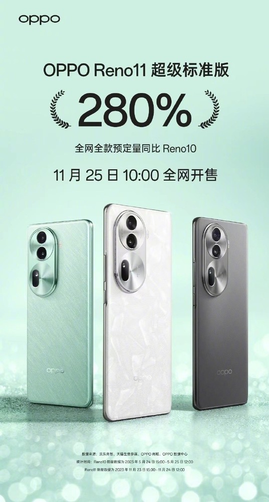 OPPO Reno11正式开售 单反级人像到手价2449元起