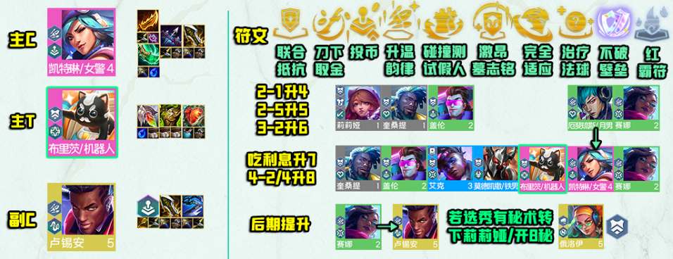 掌握云顶之弈：S10秘射女警阵容攻略与技巧分享