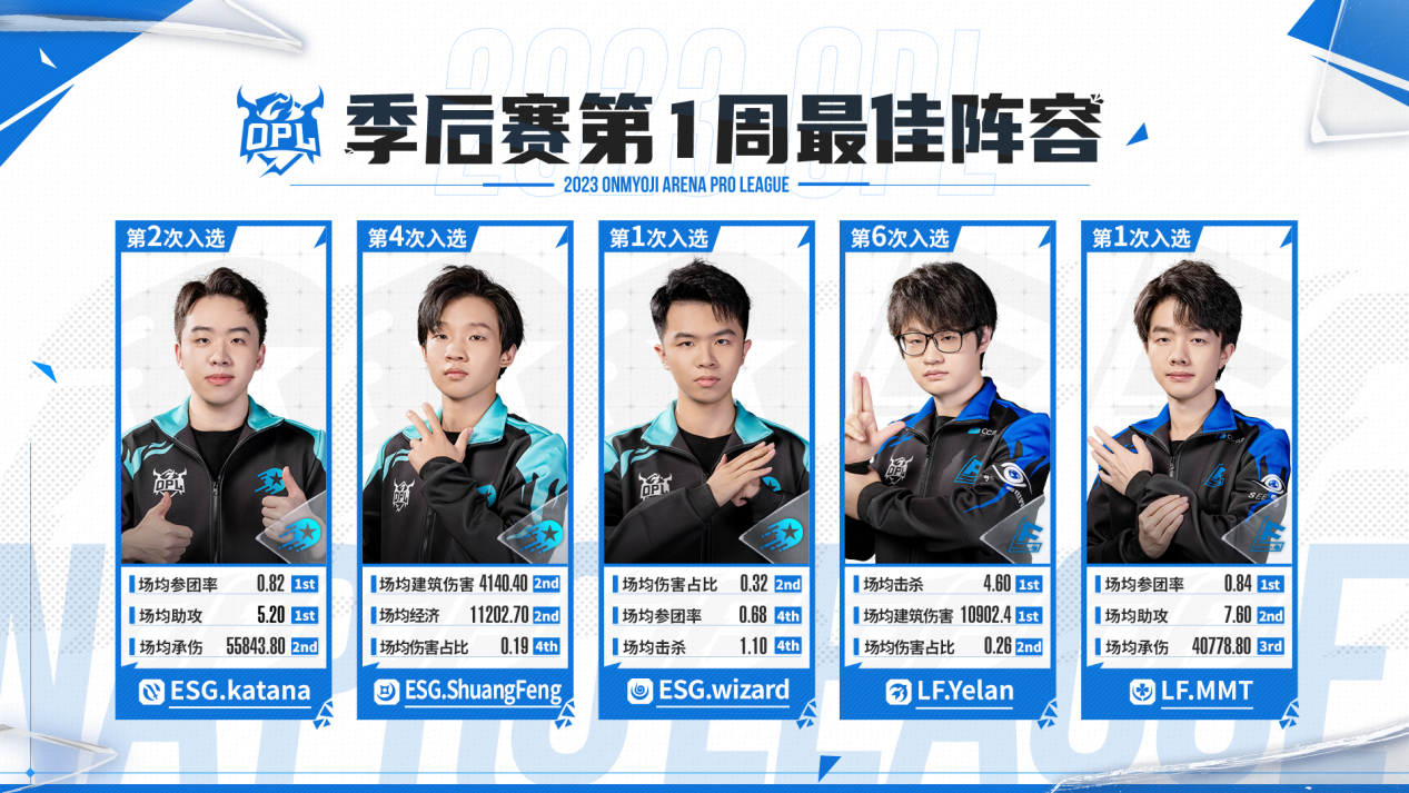 双L大战再度来临，ESG战胜心魔！——OPL秋季赛季后赛第一周战报