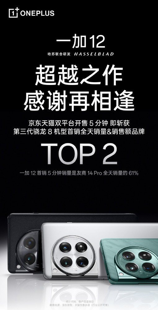 李杰：一加12首销5分钟是友商14 Pro全天销量的61% 