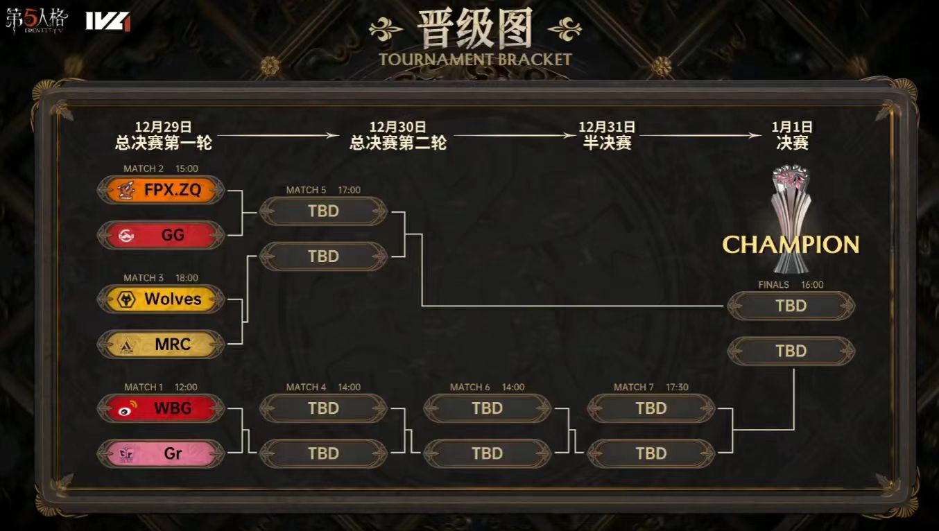 突出重围，巅峰集结——《第五人格》2023IVL秋季赛常规赛落下帷幕！