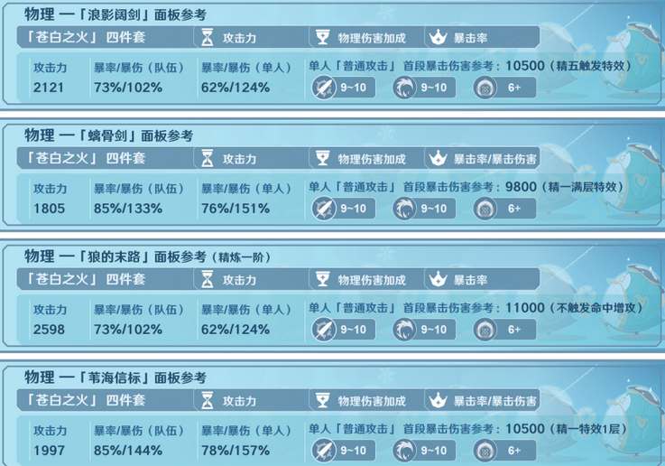 《原神》菲谢尔极致搭配：终极属性面板指南