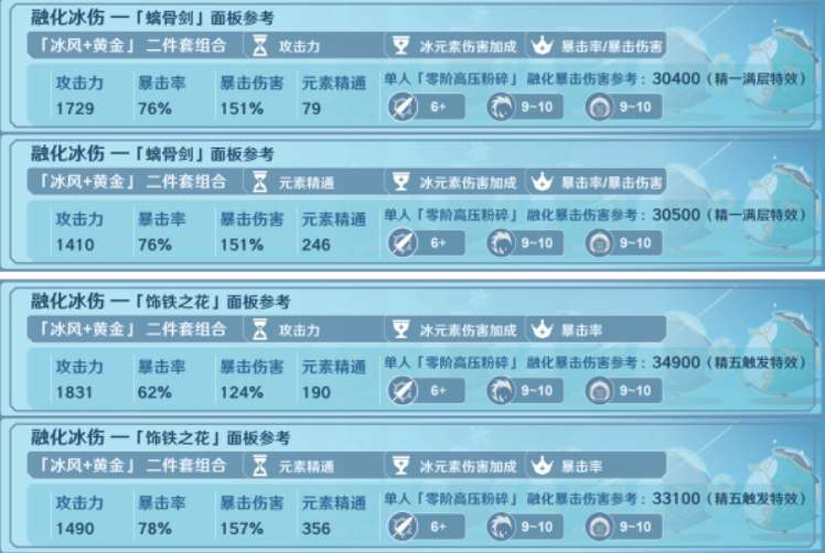 原神菲米尼毕业面板属性参考