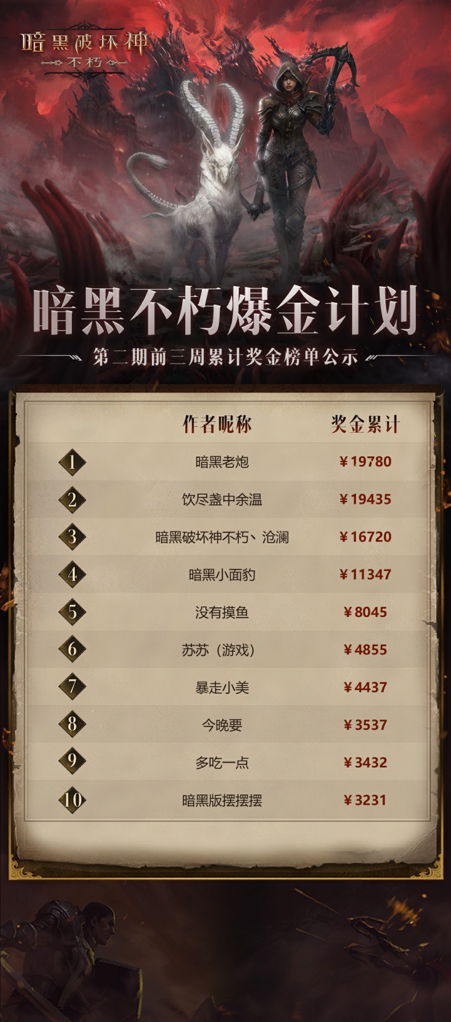 爆金持续进行时！“亿”起来看《暗黑破坏神：不朽》爆金头条