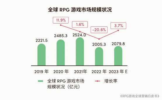 RPG行业分析报告：探索2000亿市场的成长枷锁，寻找突破的新策略