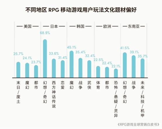 RPG全球营销白皮书：超2000亿市场遇瓶颈 如何破局？