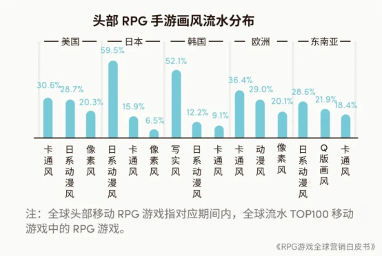 RPG全球营销白皮书：超2000亿市场遇瓶颈 如何破局？