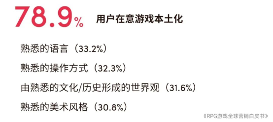 RPG全球营销白皮书：超2000亿市场遇瓶颈 如何破局？