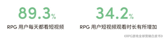 RPG全球营销白皮书：超2000亿市场遇瓶颈 如何破局？