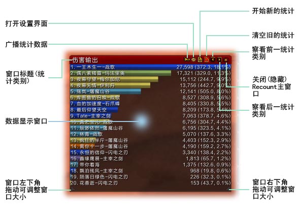 魔兽大脚插件：伤害统计的精细设置与优化之道