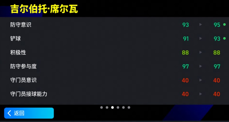 增能席尔瓦首次登陆，能否争夺“最强靠山后腰”？