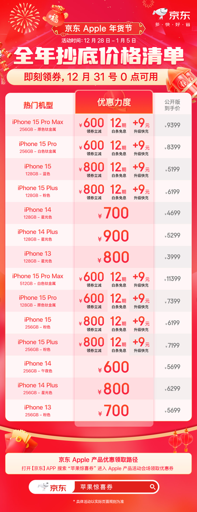 元旦跨年iPhone 15再降价 京东到手价仅需5199元起