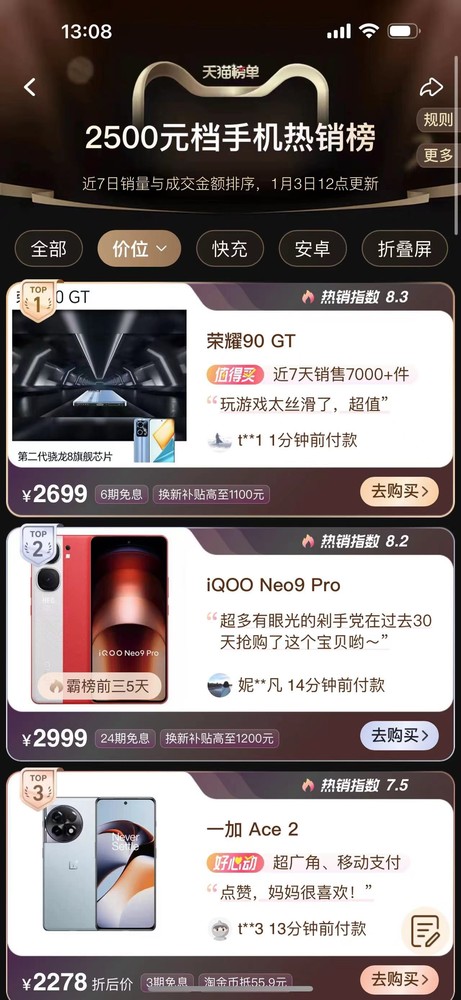 卖爆了！荣耀90 GT登天猫2500元档手机热销榜冠军 