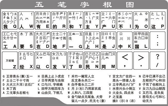 五笔输入法怎么使用