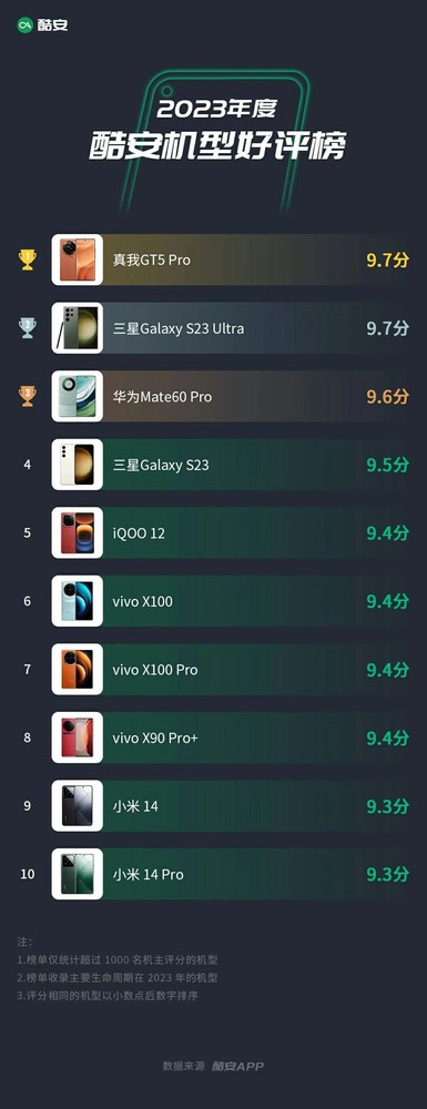 2023智能手机年度好评榜出炉