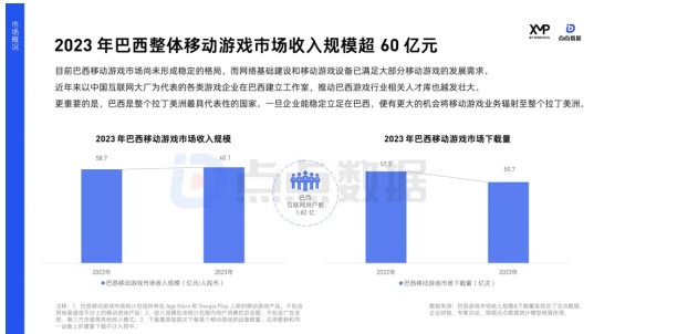 汇量科技解析巴西中轻度手游市场机遇：本地化创意策略是关键