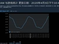 Steam在线人数突破2400万 《骑马与砍杀2》人气火爆
