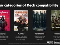 在 Steam 平台上运行良好的 PC 游戏将获得特殊的已验证”复选标