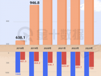 8款游戏成“鹅选爆款”，腾讯新一线游戏扛大旗