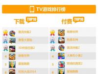 爱游戏11月数据报告：单机新游匮乏，重度网游来势汹汹